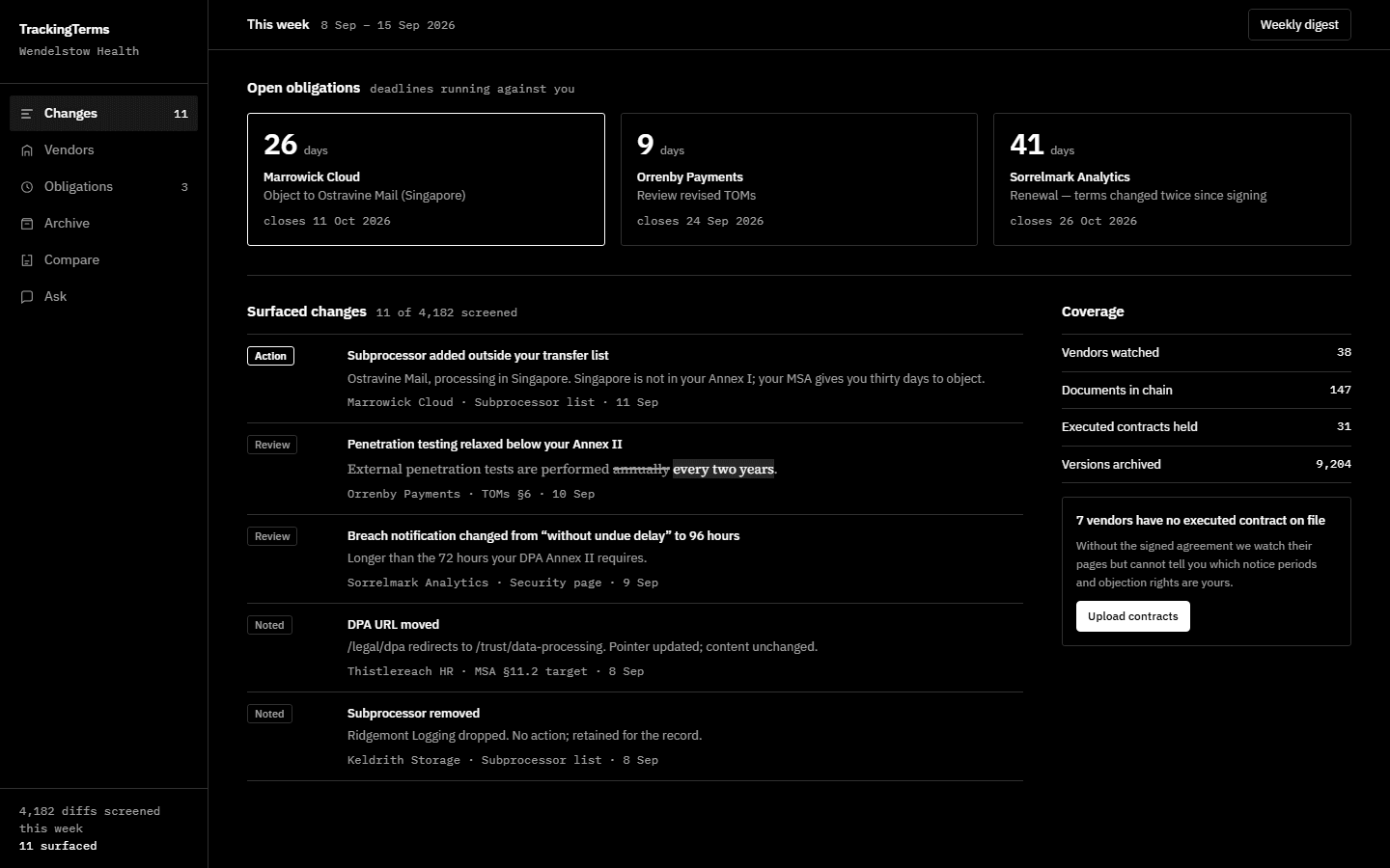 A design preview of the TrackingTerms weekly view: open objection deadlines across the top, the week's surfaced changes below them, and vendor coverage alongside.