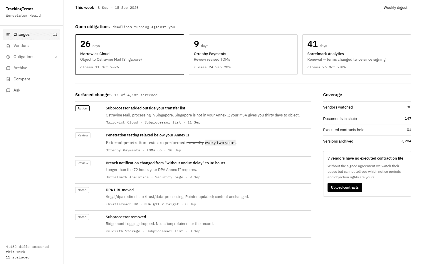 A design preview of the TrackingTerms weekly view: open objection deadlines across the top, the week's surfaced changes below them, and vendor coverage alongside.